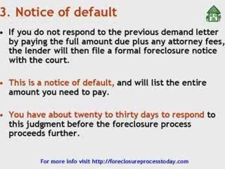 How the Foreclosure Process Works