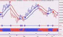 Horizons BetaPro ETFs - Canadian Stocks