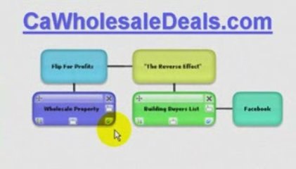 Flip For Profits With Facebook