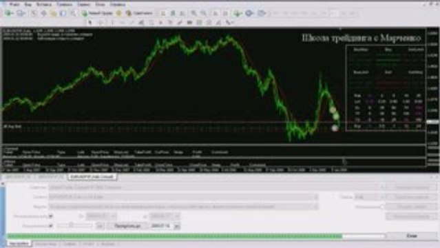 Форекс Ручной тестер МТ4