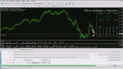 Форекс Ручной тестер МТ4