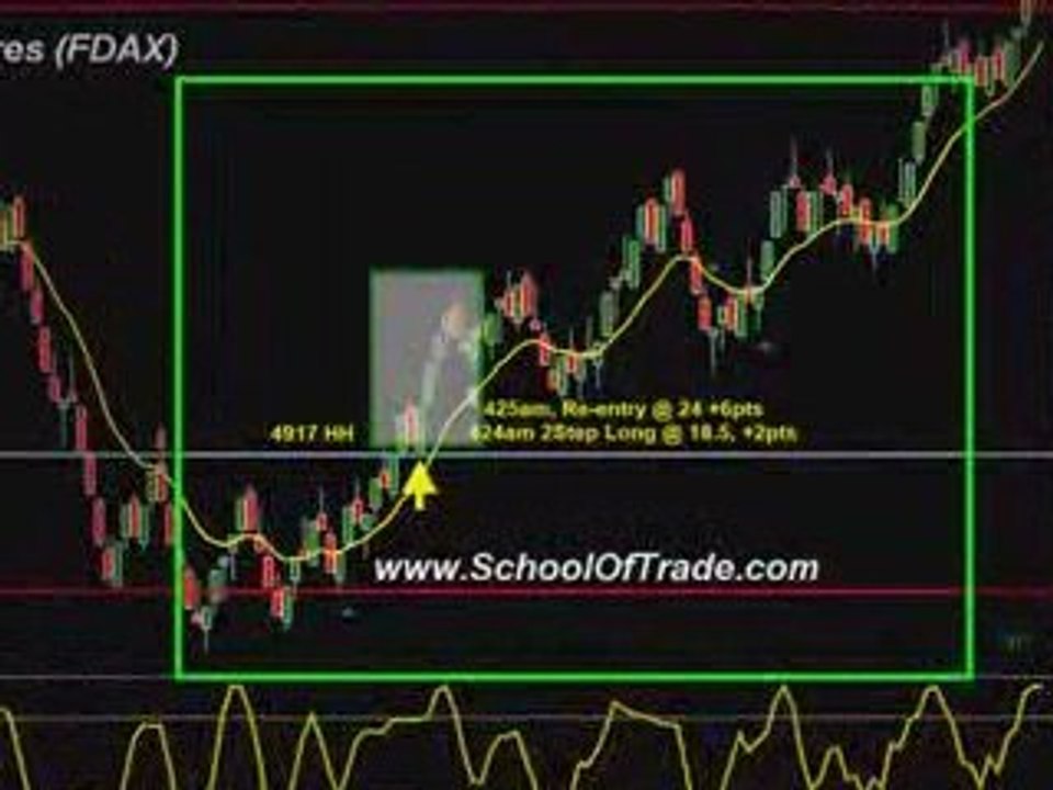 How To Trade Futures Contracts