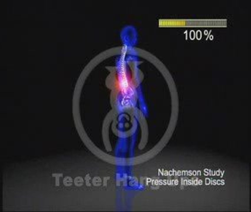 Teeter Hang Ups - Reduce Muscle Tension