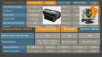V-Nix VholdR Contour-HD actie camera