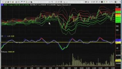 HamzeiAnalytics EP.2: Trading Futures on Options ...