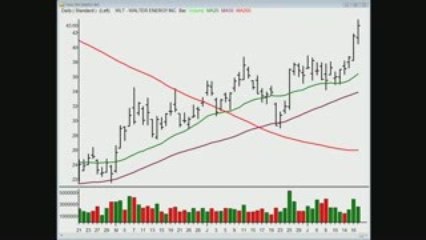 TraderInsight.com Stocks and Sectors on the Radar: July 20,