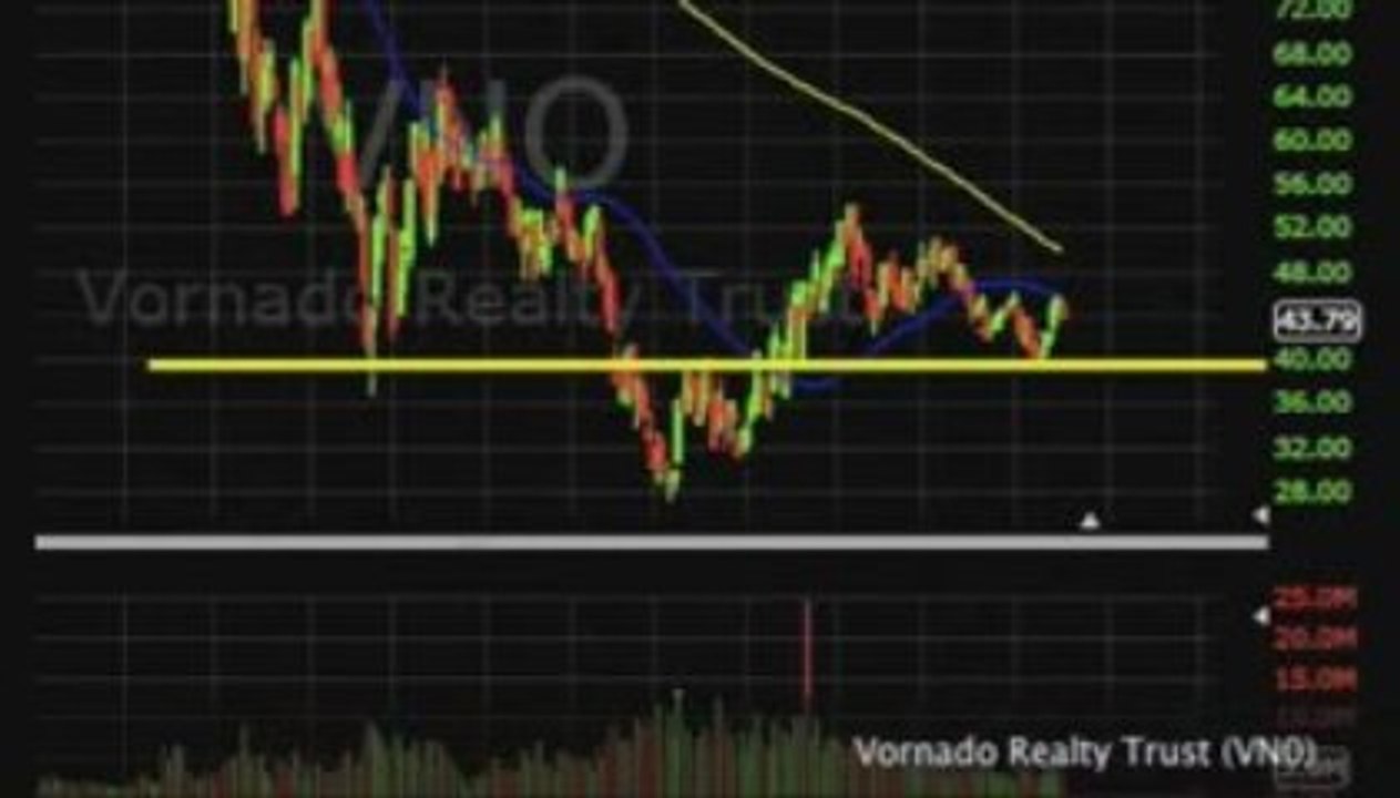 Chart Attack! Ep.5: Anthony Davian joins host ...