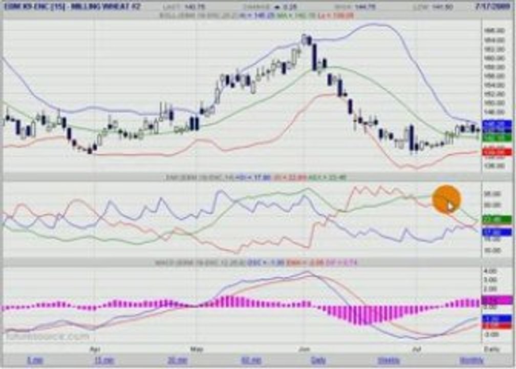 BLE EURONEXT 19.07.09
