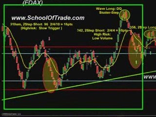 Trade Multiple Time frames,Review  With Market Commentary