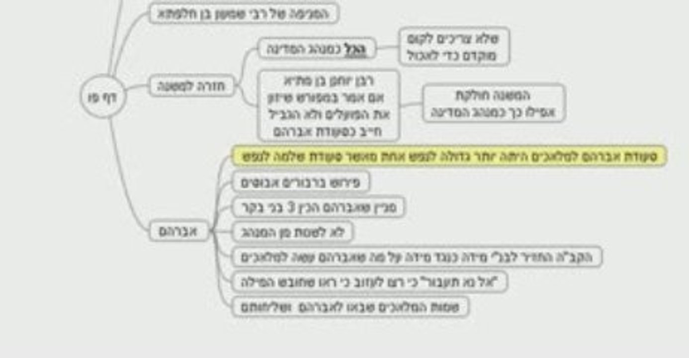 גמרא הדף היומי בבא מציעא פו