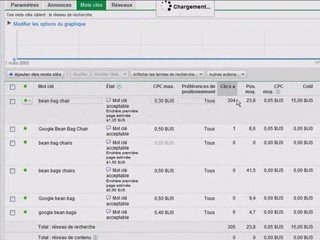 Moins de Temps Consacré aux Modifications sur Adwords
