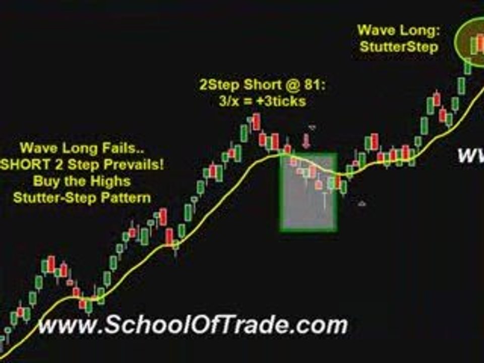 Day Trading Methods Euro Currency