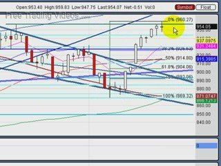 July 22, 09: Stock Trading Technical Analysis