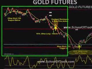 Learn our commodity futures methodology, Market Commentary