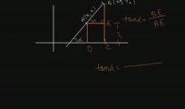 Slope Of a Line | How to find the Slope of a line