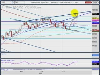 July 23, 09 : Stock Trading Technical Analysis