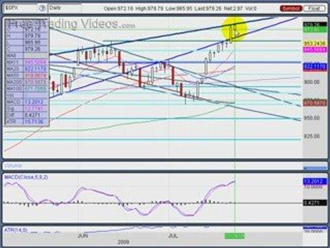 July 24, 09: Stock Trading Technical Analysis