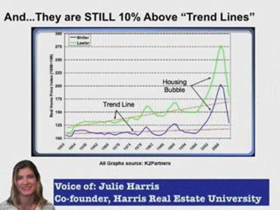 Real Estate of The Union