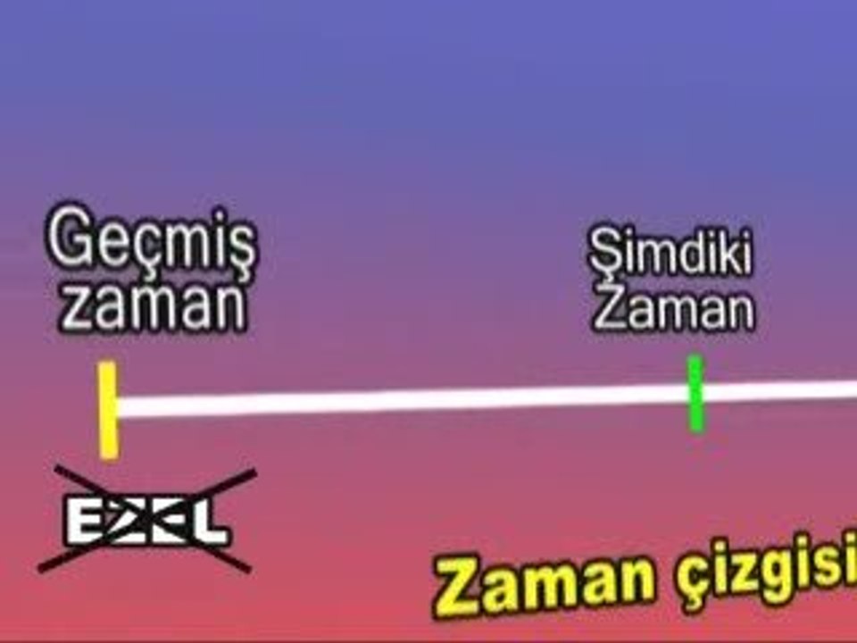 Zaman Ve Ezeliyet