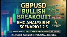 GBPUSD Analysis & Forecast Today (May 11, 2026) | GBPUSD Price Prediction & SMC Strategy