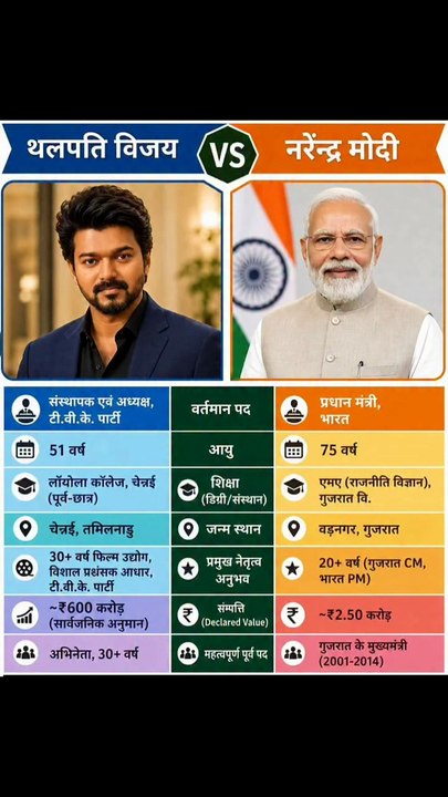 Thalapathi Vijay VS Narendra Modi who is best