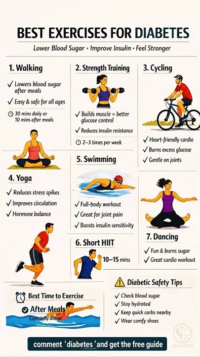 BEST Exercises for Diabetes to Lower Blood Sugar FAST