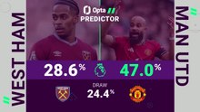 West Ham v Manchester United - Opta Predictor