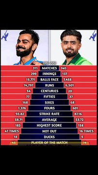 Virat Kohli vs Babar Azam | The Ultimate ODI Comparison 2026