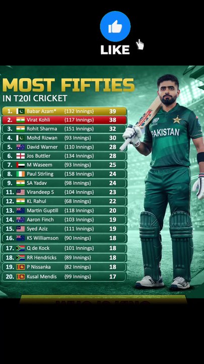 Most Fifties in T20I Cricket History | Who is the Real King? 👑