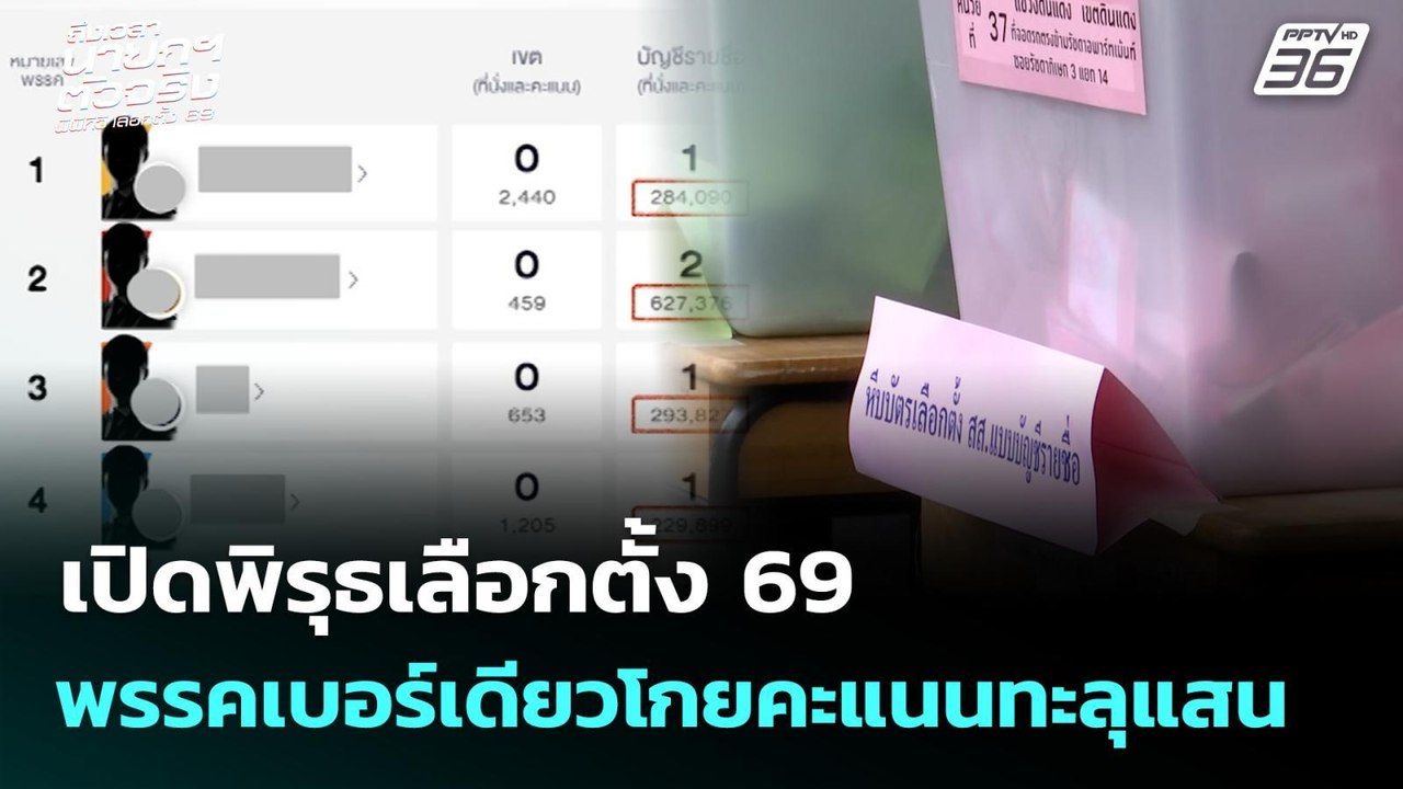 เปิดพิรุธเลือกตั้ง 69 พรรคเบอร์เดียวโกยคะแนนทะลุแสน | เที่ยงทันข่าว | 10 ก.พ. 69