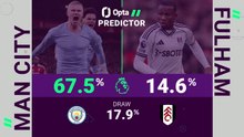 Manchester City v Fulham - Opta Predictor