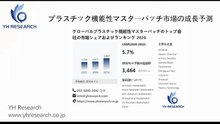 グローバルプラスチック機能性マスターバッチのトップ会社の市場シェアおよびランキング 2026