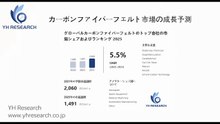 グローバルカーボンファイバーフェルトのトップ会社の市場シェアおよびランキング 2025