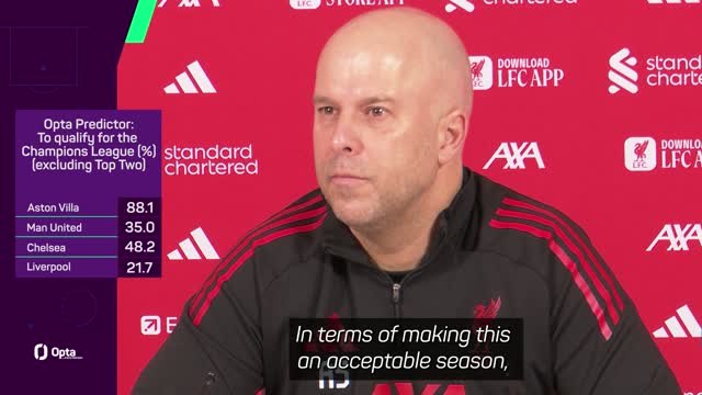 Slot's Liverpool must be 'close to perfection' to secure UCL qualification
