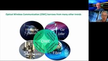 Future Of Optical Wireless Communication With Jean-Paul Linnartz, Eindhoven University Of Technology