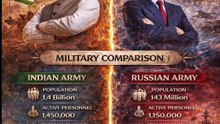 Indian Army vs Russian Army 2026: Who is More Powerful? 🇮🇳 vs 🇷🇺
