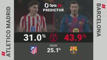 Atletico Madrid v Barcelona - Opta Predictor
