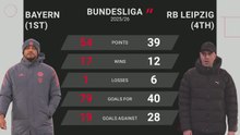 Bayern Munich v RB Leipzig - Opta Predictor