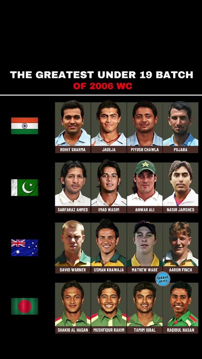 The Greatest U19 Batch in History? (2006 World Cup Legends) 🇮🇳🇵🇰🇦🇺