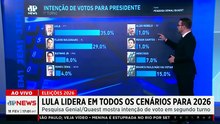 Lula lidera pesquisa eleitoral , mas Flávio reduz vantagem, diz Genial/Quaest