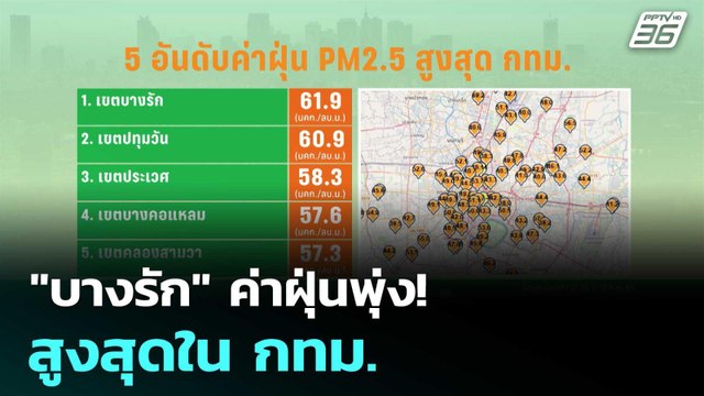 บางรัก ค่าฝุ่นพุ่ง! สูงสุดใน กทม.| เลือกตั้ง 2569 | โชว์ข่าวเช้านี้ | 12 ก.พ. 69