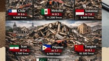 9 Gempa tebesar dan yang paling mematikan di 2025