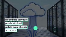 Hybrid Cloud Computing : La Révolution des Serveurs Modernes 🚀 | Flexibilité, Performance & Sécurité