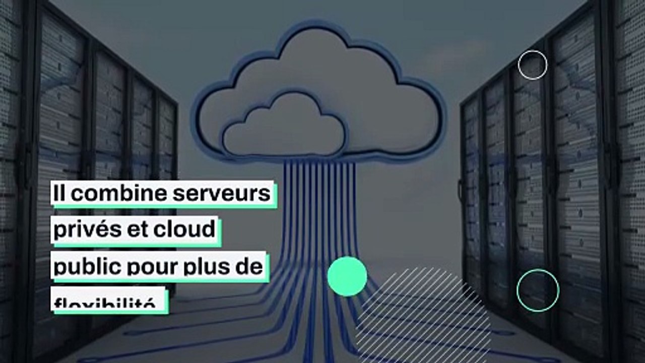 Hybrid Cloud Computing : La Révolution des Serveurs Modernes 🚀 | Flexibilité, Performance & Sécurité