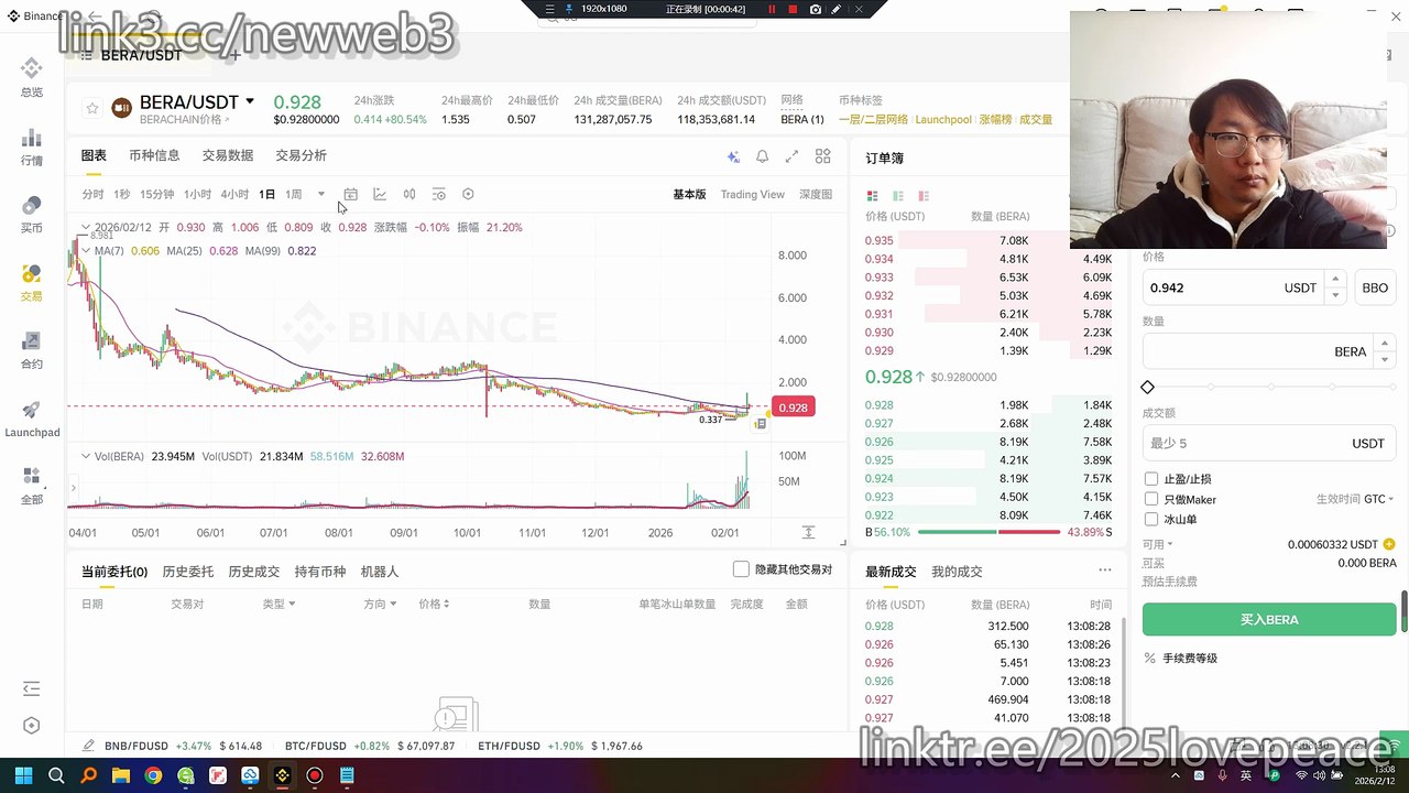 Berachain 是一个与 EVM 相同的 L1，采用流动性证明 （PoL） 机制。利好事件：Berachain推出的‘Bera Builds Businesses’计划，旨在通过孵化、并购及战略合作等方式提升BERA代币的价值，同时伴随着高额质押规模与极具吸引力的流动性池。BERA 后续持续缩量可以看到1.5也就是前高！