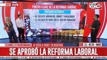 Lo que tenés que saber de la Reforma Laboral aprobada en el Senado