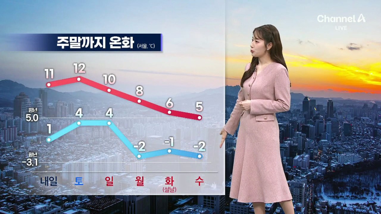 [날씨]서울 1/11도, 초봄처럼 포근…고농도 미세먼지 비상저감조치