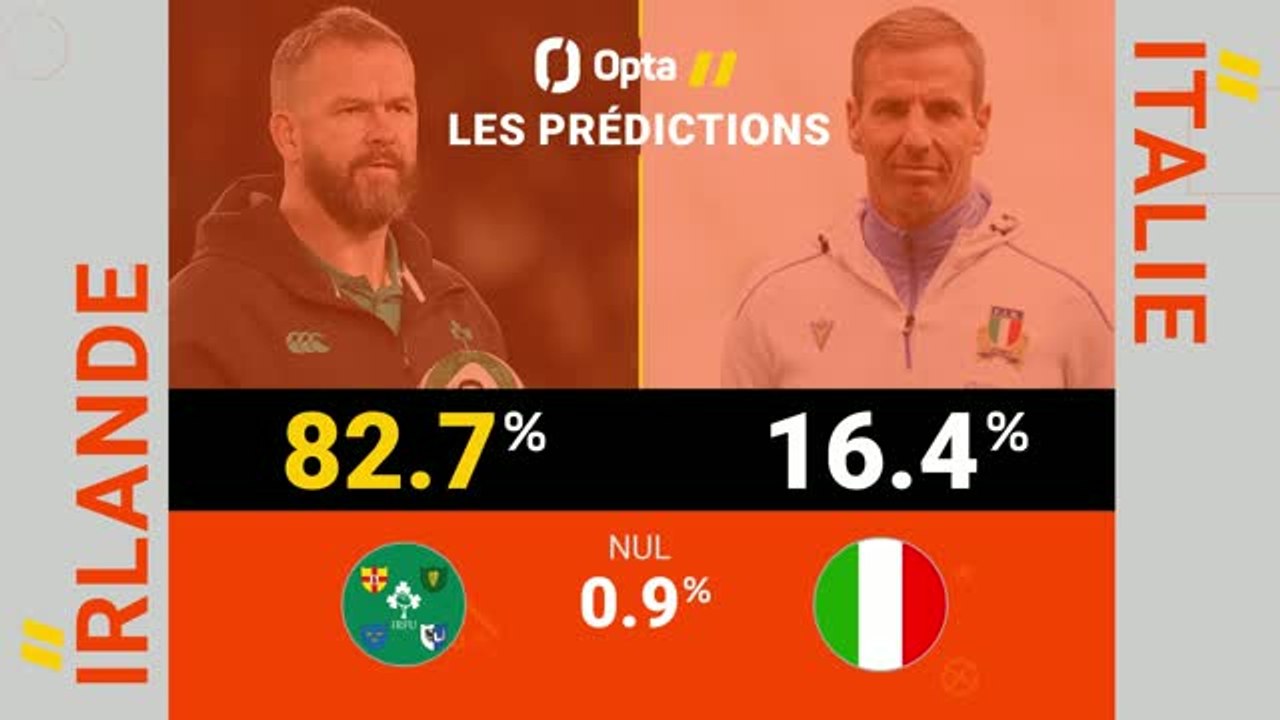 Six Nations - Irlande vs. Italie, les prédictions d'Opta