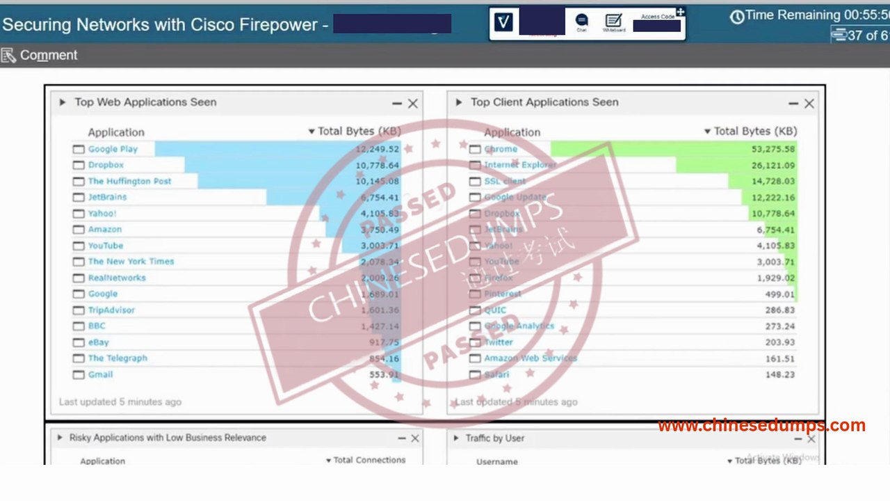 Securing Networks with Cisco Firepower (SNCF) 300-710 SNCF