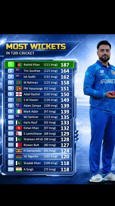 Most Wickets in T20I Cricket History | Rashid Khan Breaks All Records! 🏏